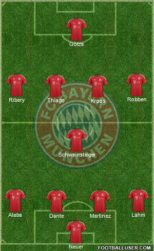 FC Bayern München Formation 2013