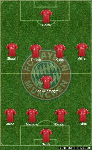 FC Bayern München Formation 2013
