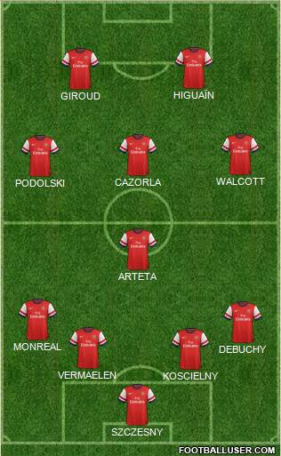 Arsenal Formation 2013