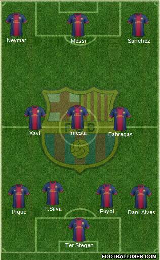 F.C. Barcelona Formation 2013