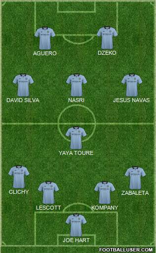 Manchester City Formation 2013