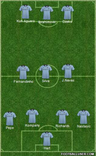 Manchester City Formation 2013