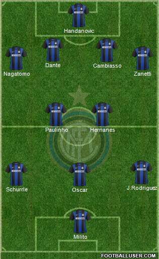 F.C. Internazionale Formation 2013