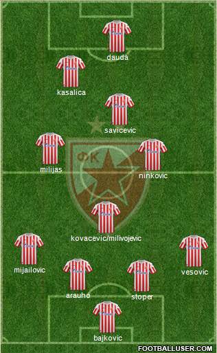 FC Red Star Belgrade Formation 2013
