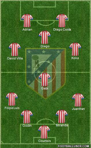 C. Atlético Madrid S.A.D. Formation 2013
