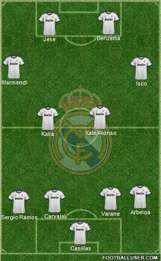 Real Madrid C.F. Formation 2013