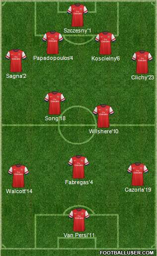 Arsenal Formation 2013