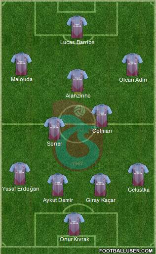 Trabzonspor Formation 2013