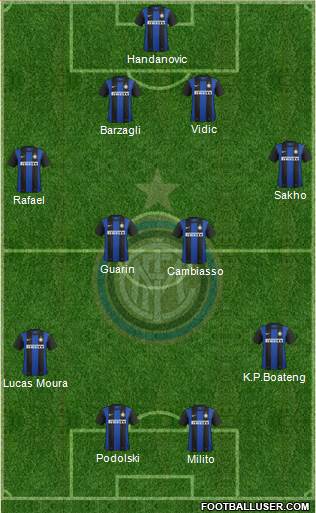F.C. Internazionale Formation 2013