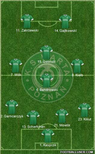Warta Poznan Formation 2013