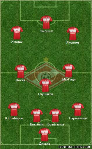 Spartak Moscow Formation 2013
