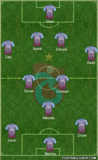 Trabzonspor Formation 2013