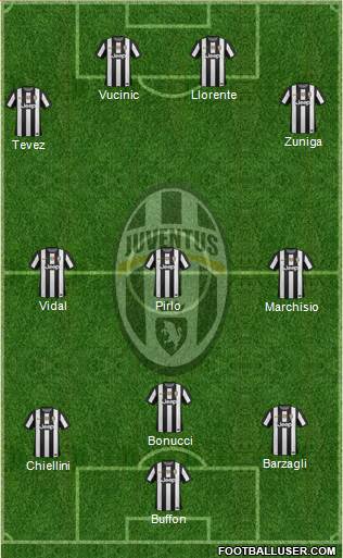 Juventus Formation 2013