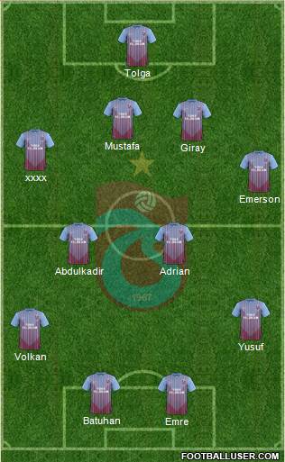 Trabzonspor Formation 2013