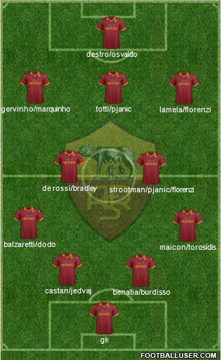 AS Roma Formation 2013