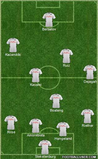 Fulham Formation 2013