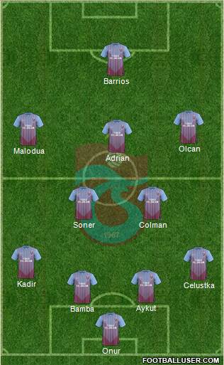 Trabzonspor Formation 2013