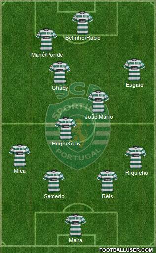 Sporting Clube de Portugal - SAD Formation 2013