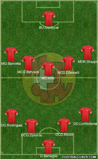 Switzerland Formation 2013