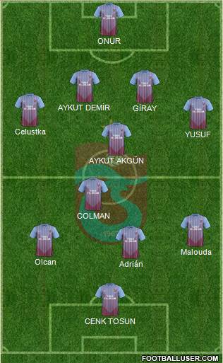 Trabzonspor Formation 2013