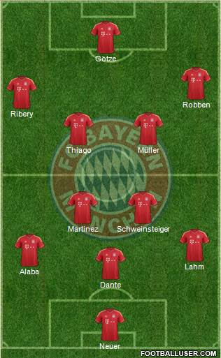 FC Bayern München Formation 2013