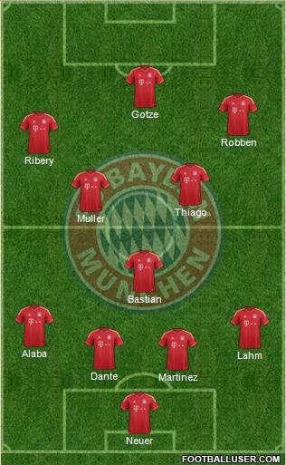 FC Bayern München Formation 2013