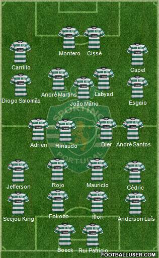 Sporting Clube de Portugal - SAD Formation 2013