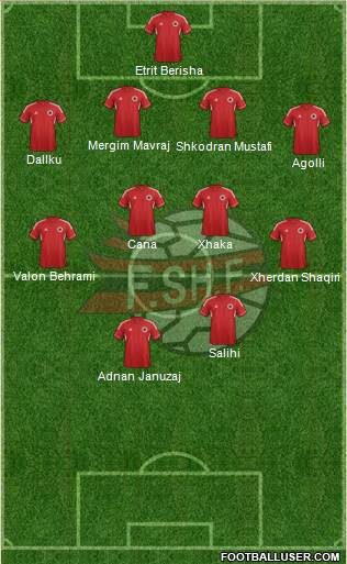 Albania Formation 2013