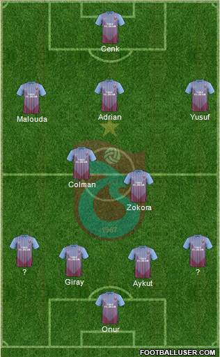 Trabzonspor Formation 2013