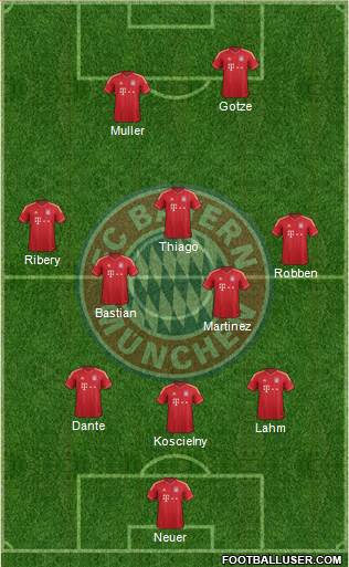 FC Bayern München Formation 2013