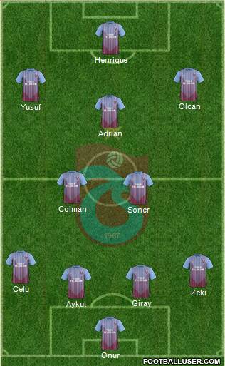Trabzonspor Formation 2013
