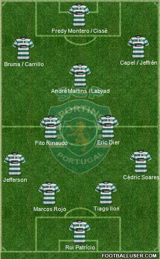 Sporting Clube de Portugal - SAD Formation 2013