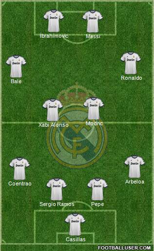 Real Madrid C.F. Formation 2013