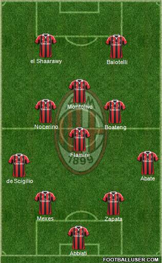 A.C. Milan Formation 2013