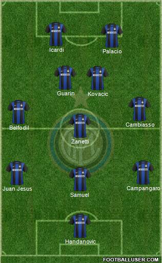 F.C. Internazionale Formation 2013