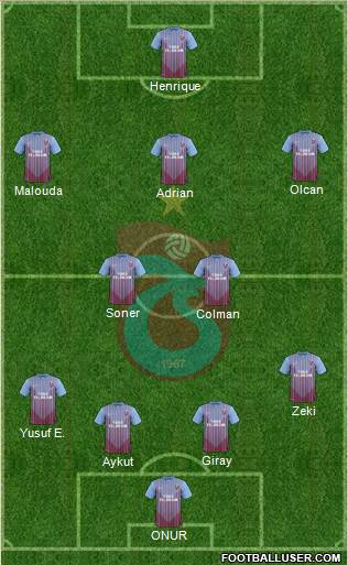 Trabzonspor Formation 2013