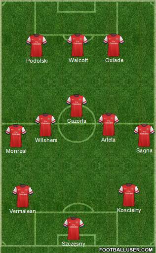 Arsenal Formation 2013