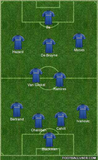 Chelsea Formation 2013