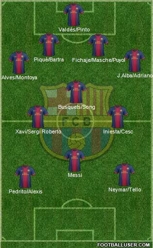 F.C. Barcelona Formation 2013