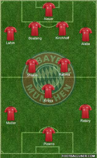 FC Bayern München Formation 2013