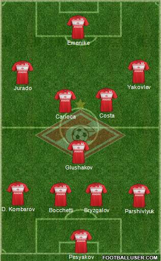 Spartak Moscow Formation 2013