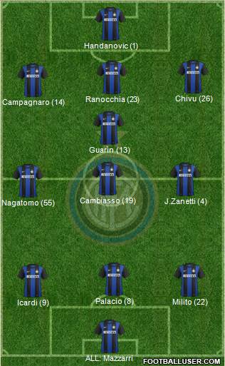 F.C. Internazionale Formation 2013