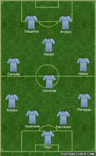 Manchester City Formation 2013