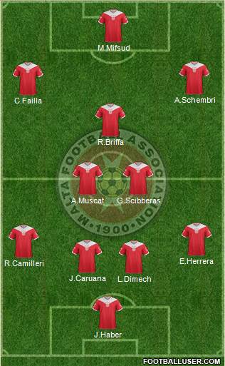 Malta Formation 2013