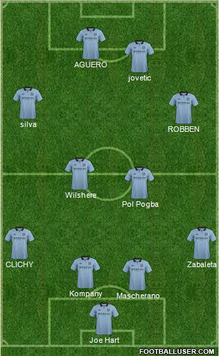 Manchester City Formation 2013