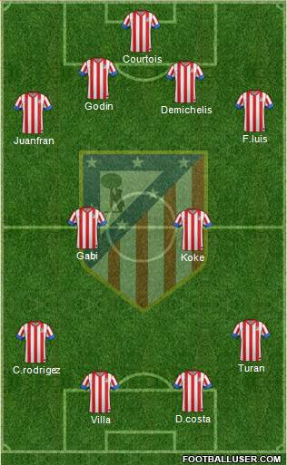 C. Atlético Madrid S.A.D. Formation 2013