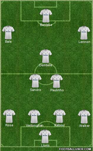 Tottenham Hotspur Formation 2013