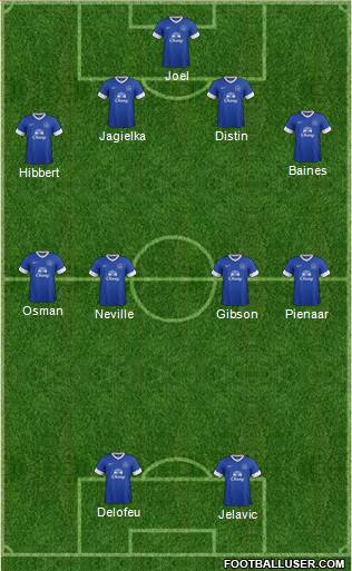 Everton Formation 2013