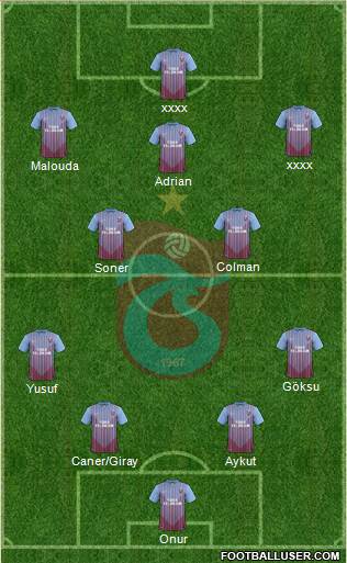 Trabzonspor Formation 2013