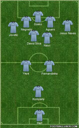 Manchester City Formation 2013